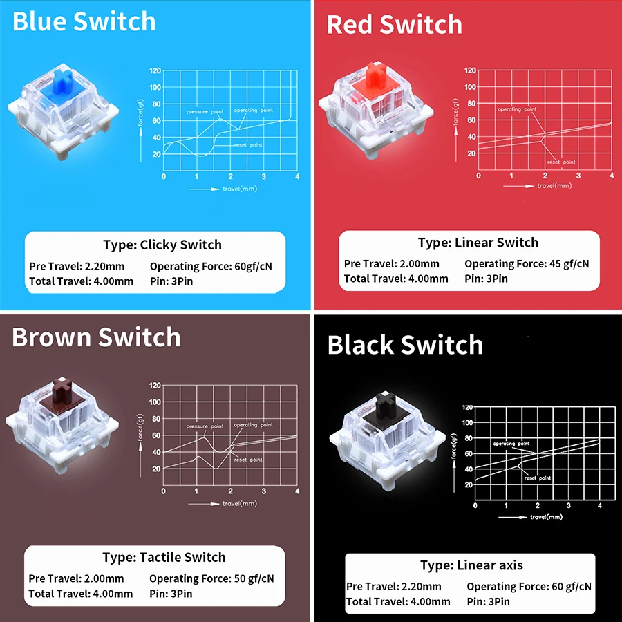 Outemu Switches Tester for Mec - Mechanical Switch Tester recension och pris