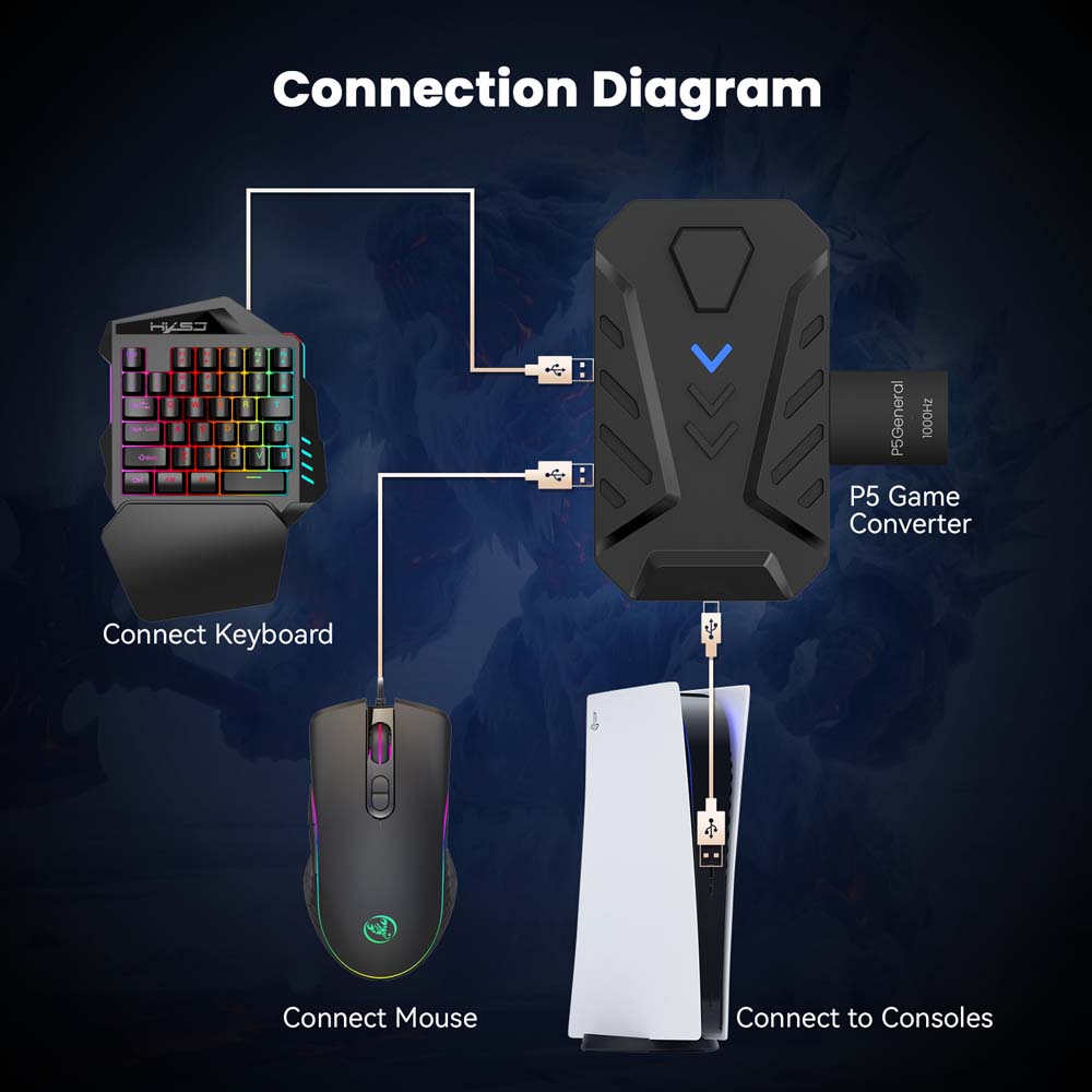 for PS5 Gaming Keyboard Mouse  - Gaming Keyboard Mouse Set recension och pris