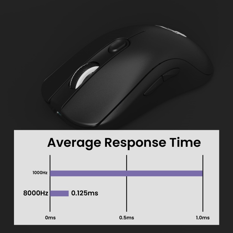 Akko AG ONE NearLink Wireless  - Gaming Keyboard 1 Hand recension och pris