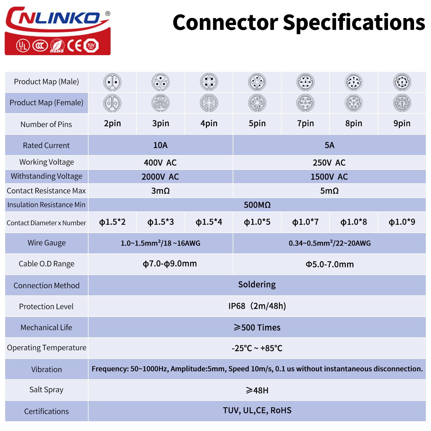CNLINKO LP-16 Circular Aviatio - Aviator Connector Kit recension och pris